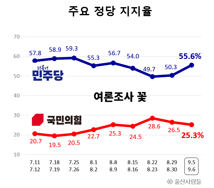 꽃 정당.png