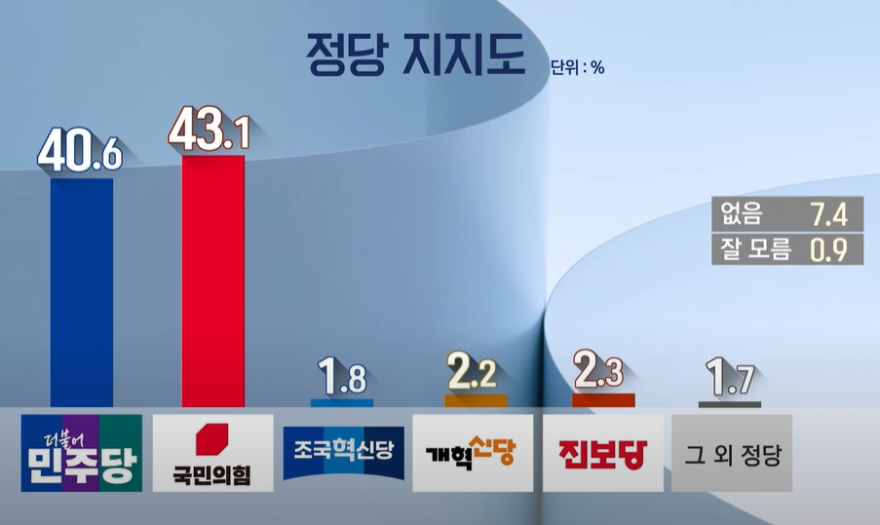 정당지지도.png