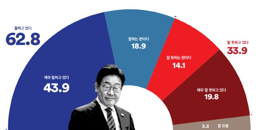 대통령958.png