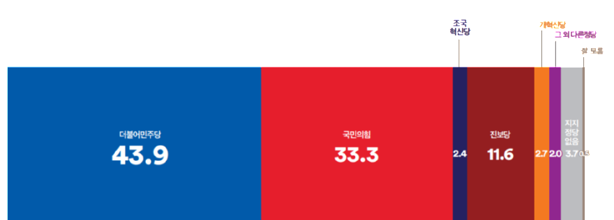 정당1000.png