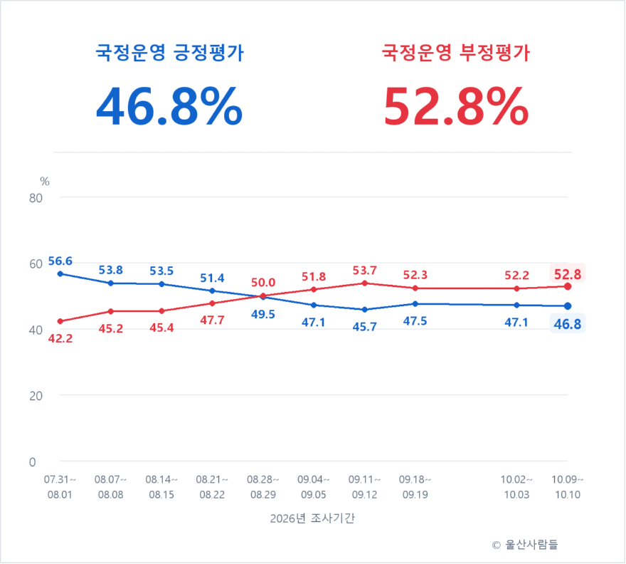 대통령_시계열.png