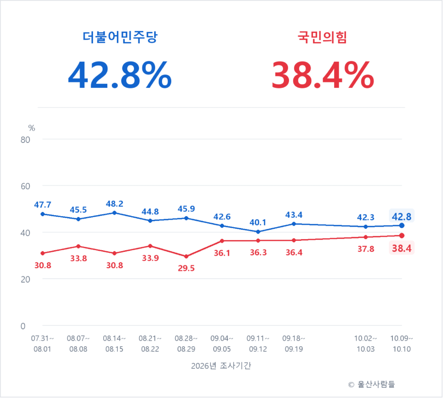 정당_시계열.png